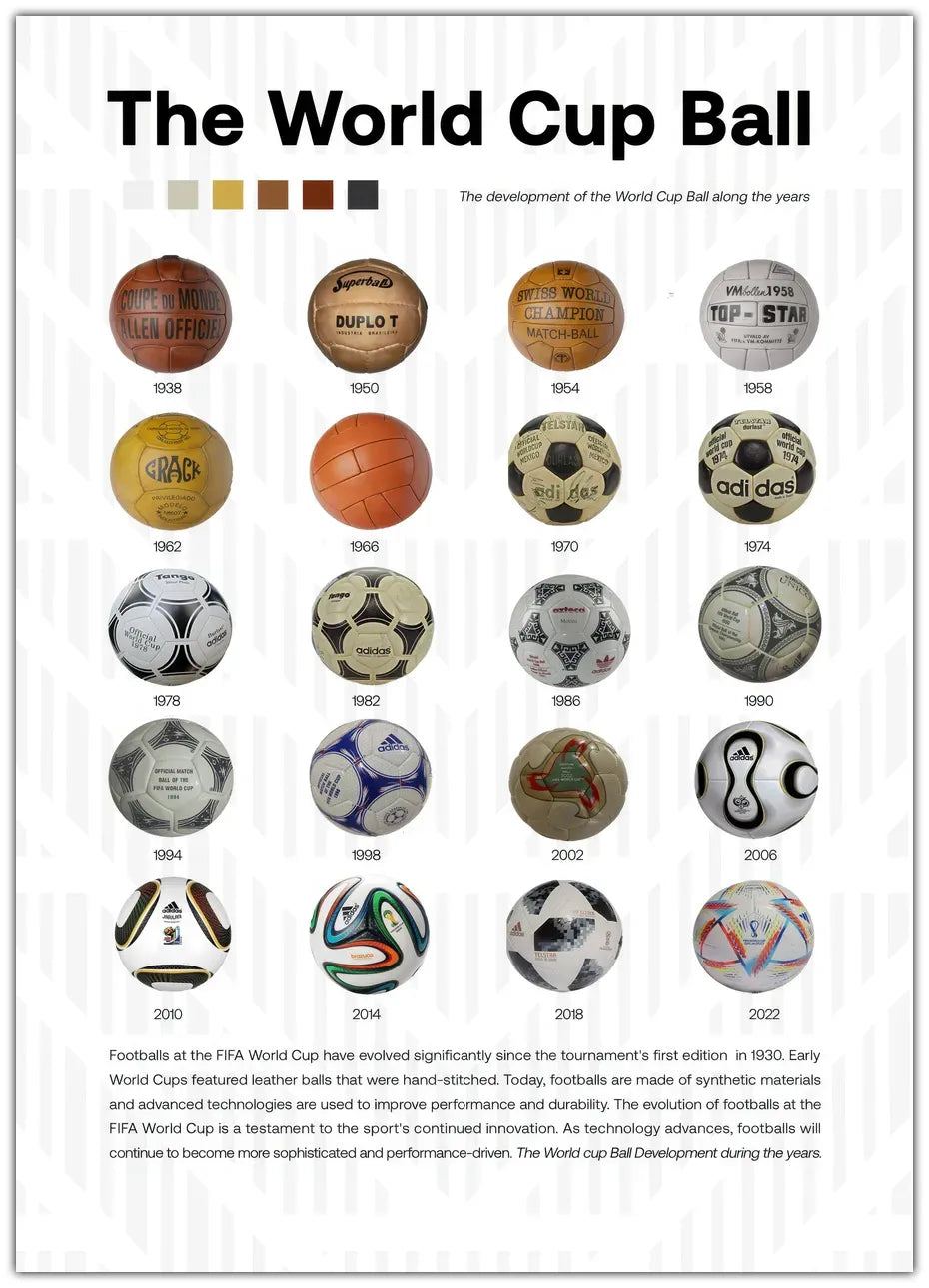 The World Cup Balls Plakat