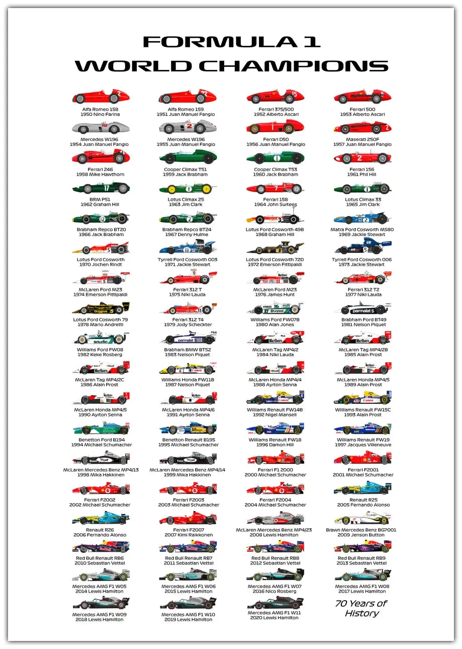 Formula 1 World Champions