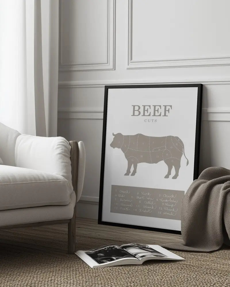 Beef Cuts Plakat