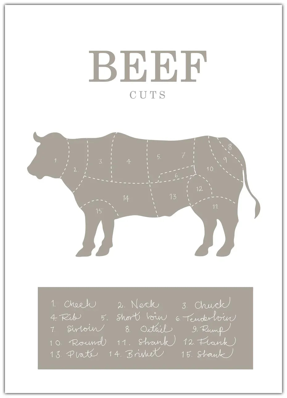 Beef Cuts Plakat
