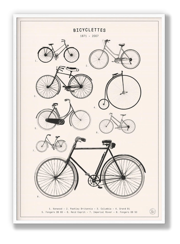 Fahrräder Poster