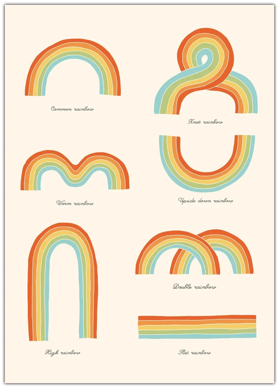 Know Your Rainbows Plakat