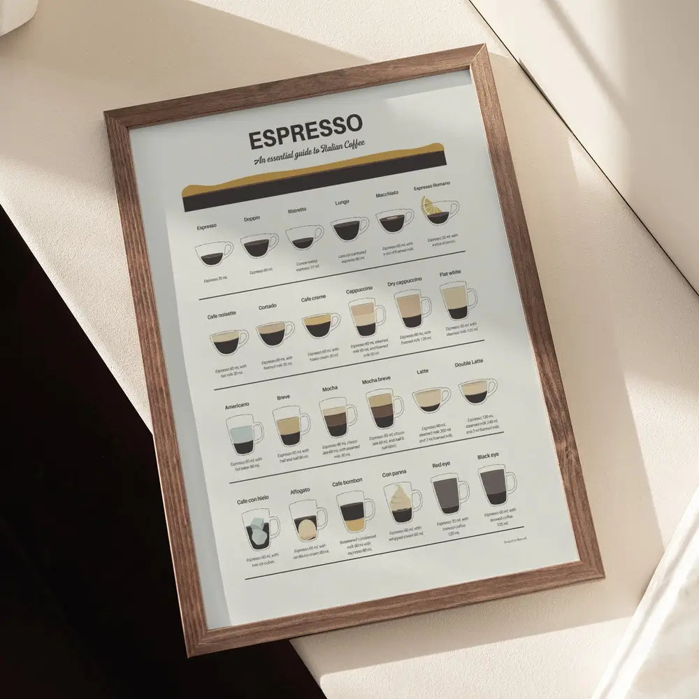 Espresso Guide Plakat