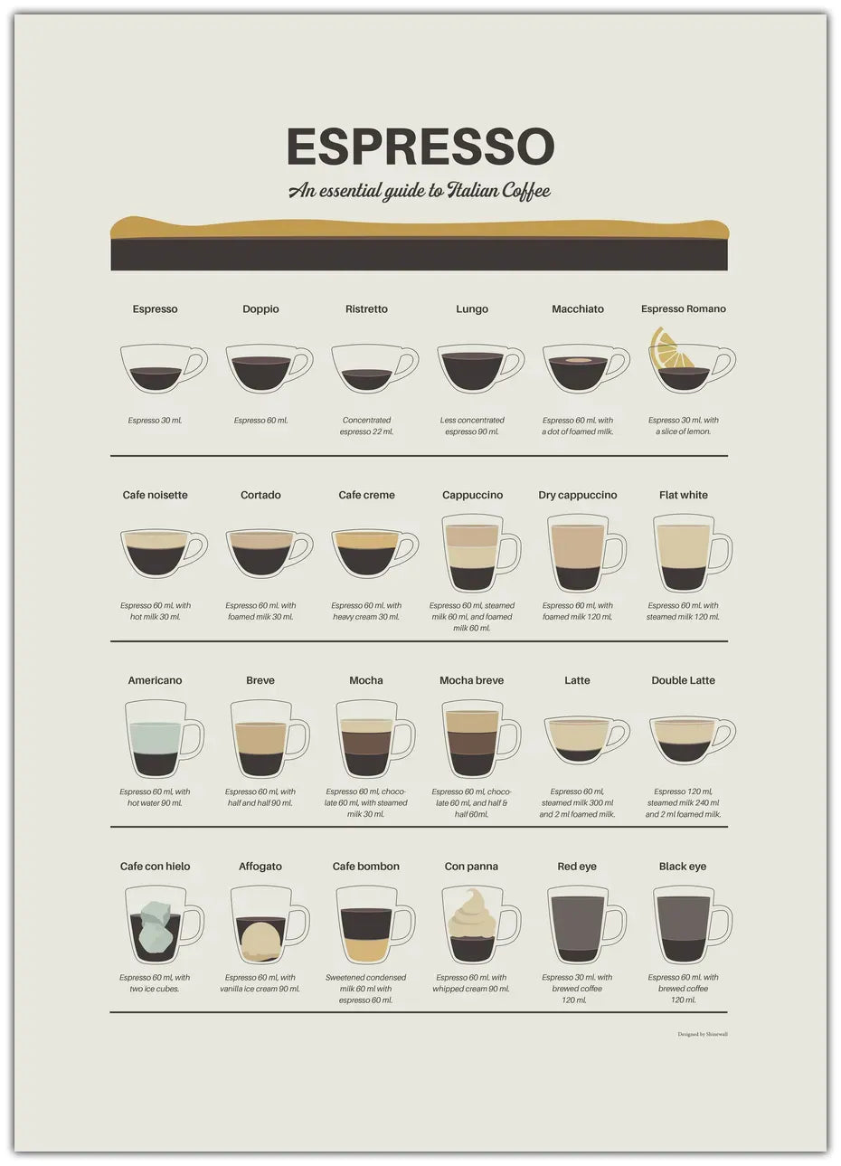 Espresso Guide Plakat