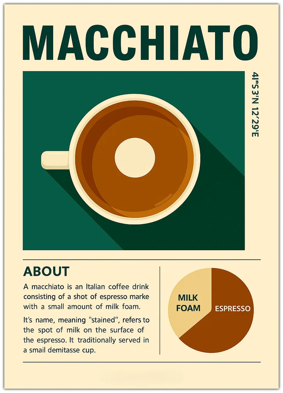 Macchiato Plakat