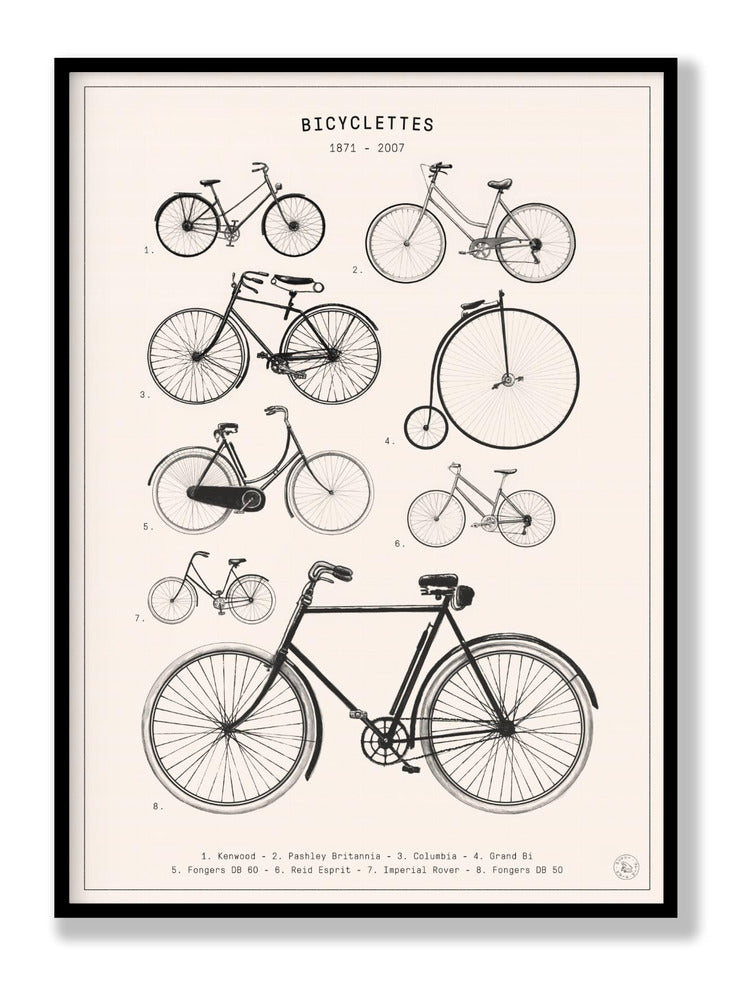 Fahrräder Poster